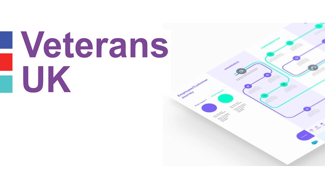 Veterans UK produces a suite of diagrams to help customers with the Armed Forces Pension Scheme (AFPS).